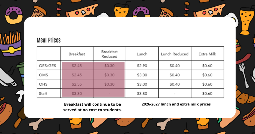 A white background displays a table of meal prices. Columns for Breakfast, Breakfast Reduced, Lunch, Lunch Reduced, and Extra Milk.