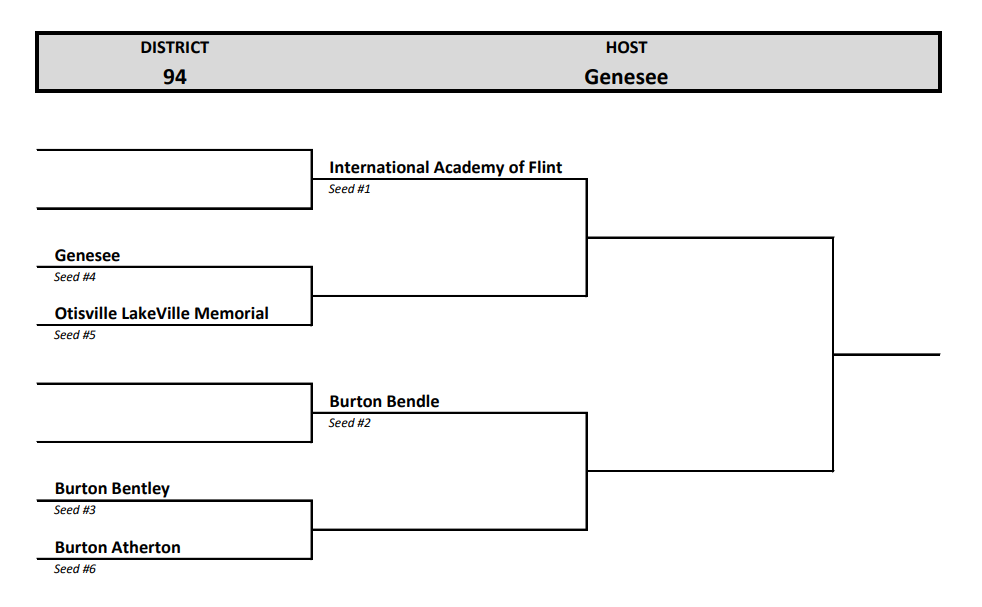 Boys Basketball District Draw