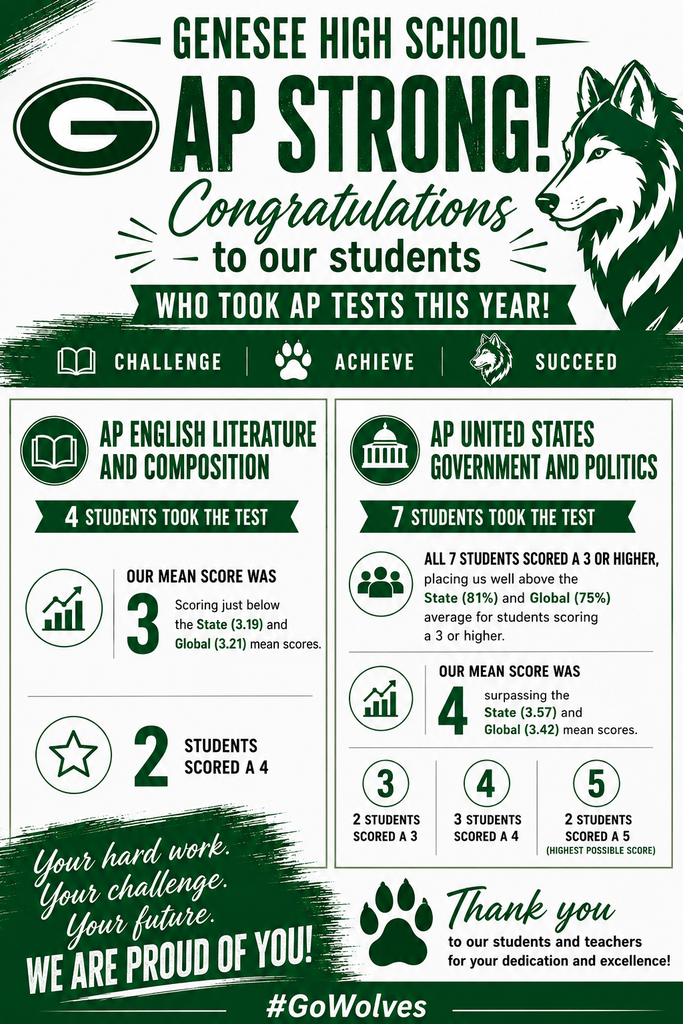 AP Scores