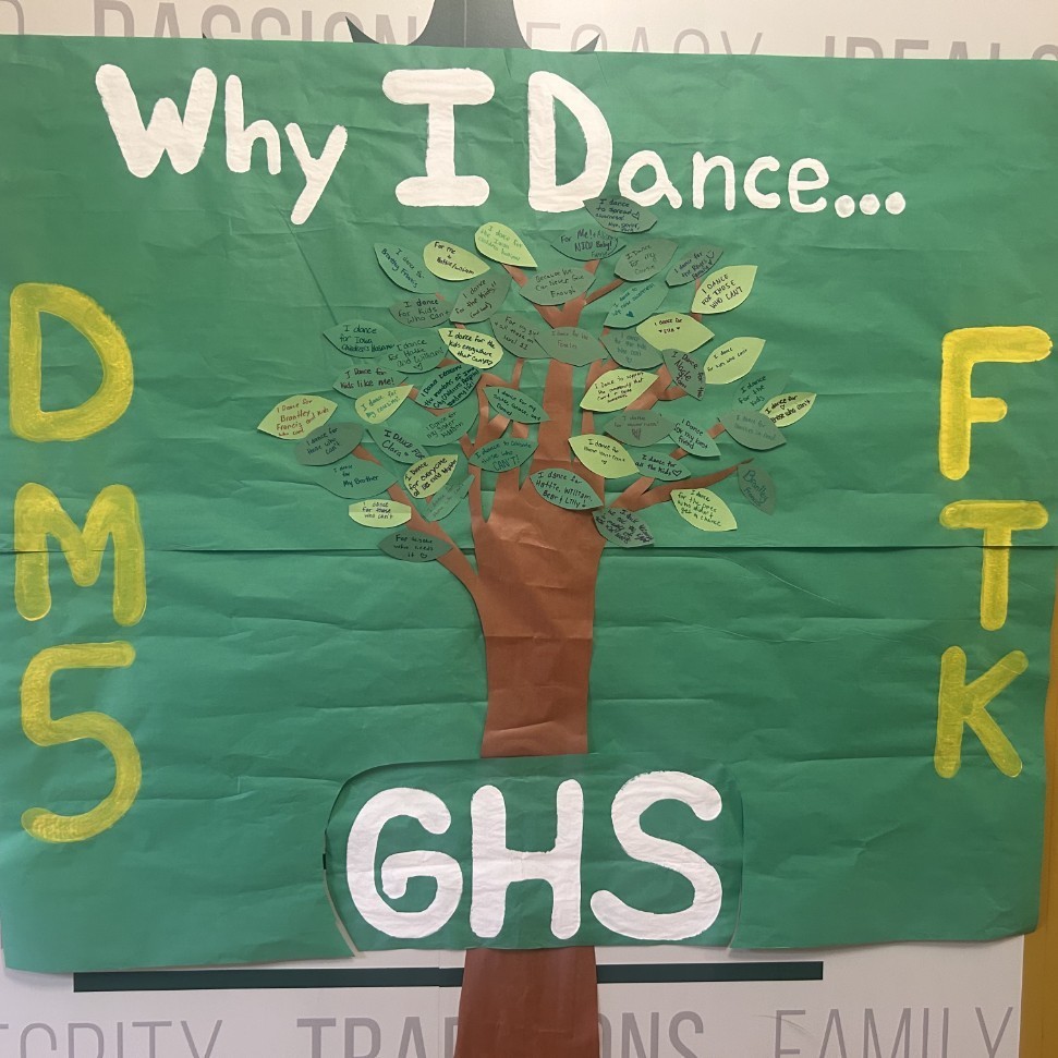 ghs