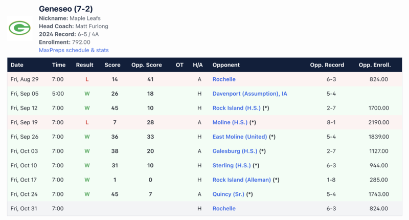 Green Machine hosts Rochelle on Friday in playoff opener