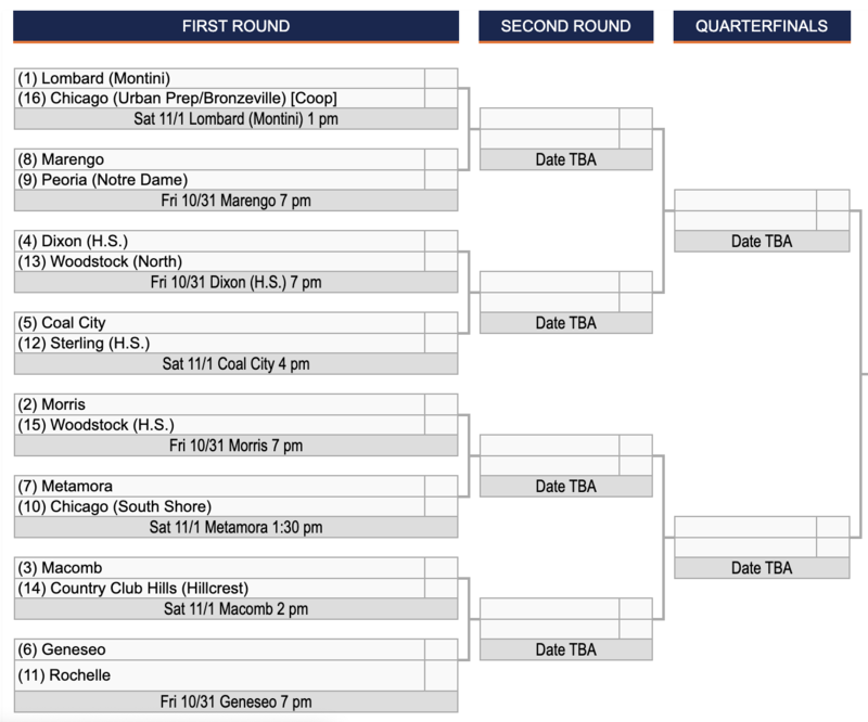 4A Playoff Bracket