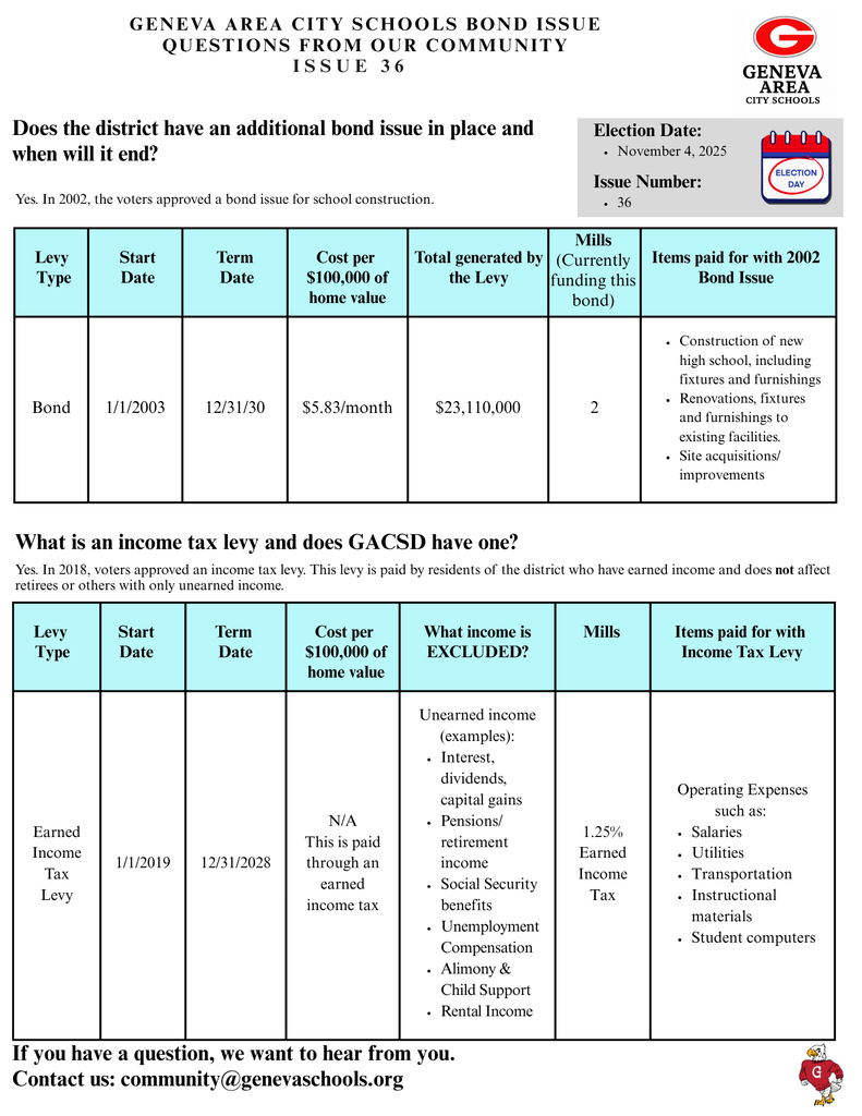FAQ PG 3
