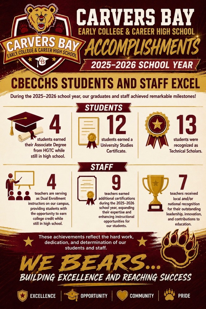 CBECCHS Students and Staff Excel