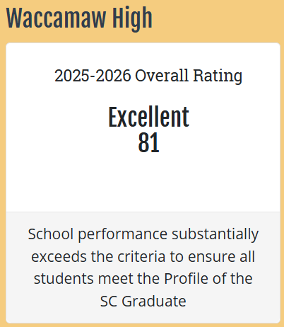 report card rating image