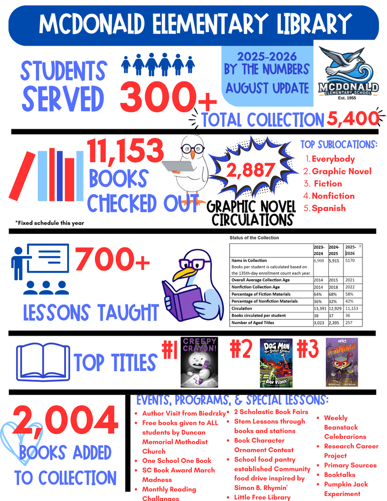Library Information
