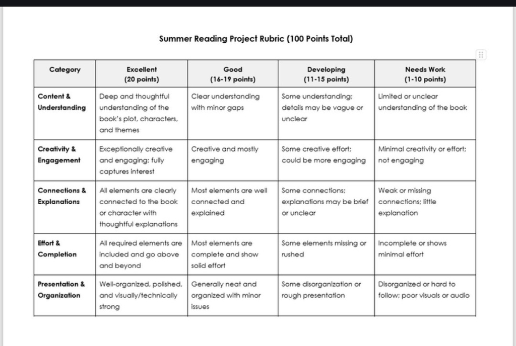 Rubric