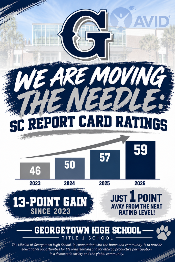 🐾 We Are Moving the Needle, Bulldogs! 🐾Georgetown High School is making progress! This year, our South Carolina School Report Card score increased to 59-- a 13-point gain in three years.  This growth reflects the hard work of our students, teachers, staff, families, and community. Thank you for being part of our journey! Together, we are building brighter futures for our greater Georgetown community. 💙🩶
