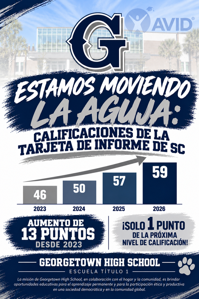 🐾 We Are Moving the Needle, Bulldogs! 🐾Georgetown High School is making progress! This year, our South Carolina School Report Card score increased to 59-- a 13-point gain in three years.  This growth reflects the hard work of our students, teachers, staff, families, and community. Thank you for being part of our journey! Together, we are building brighter futures for our greater Georgetown community. 💙🩶