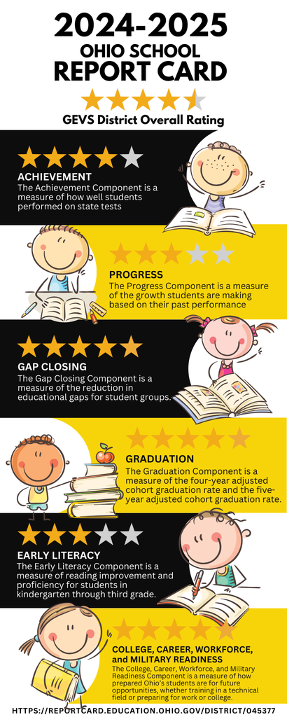 Report Card