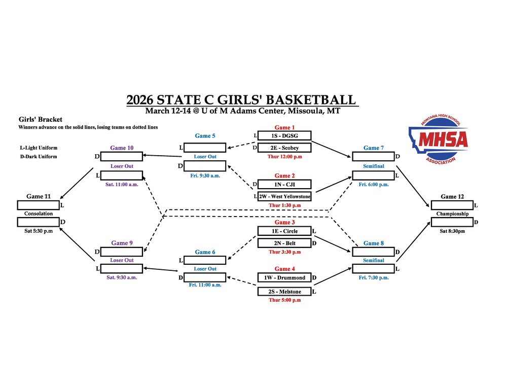 Girls Bracket