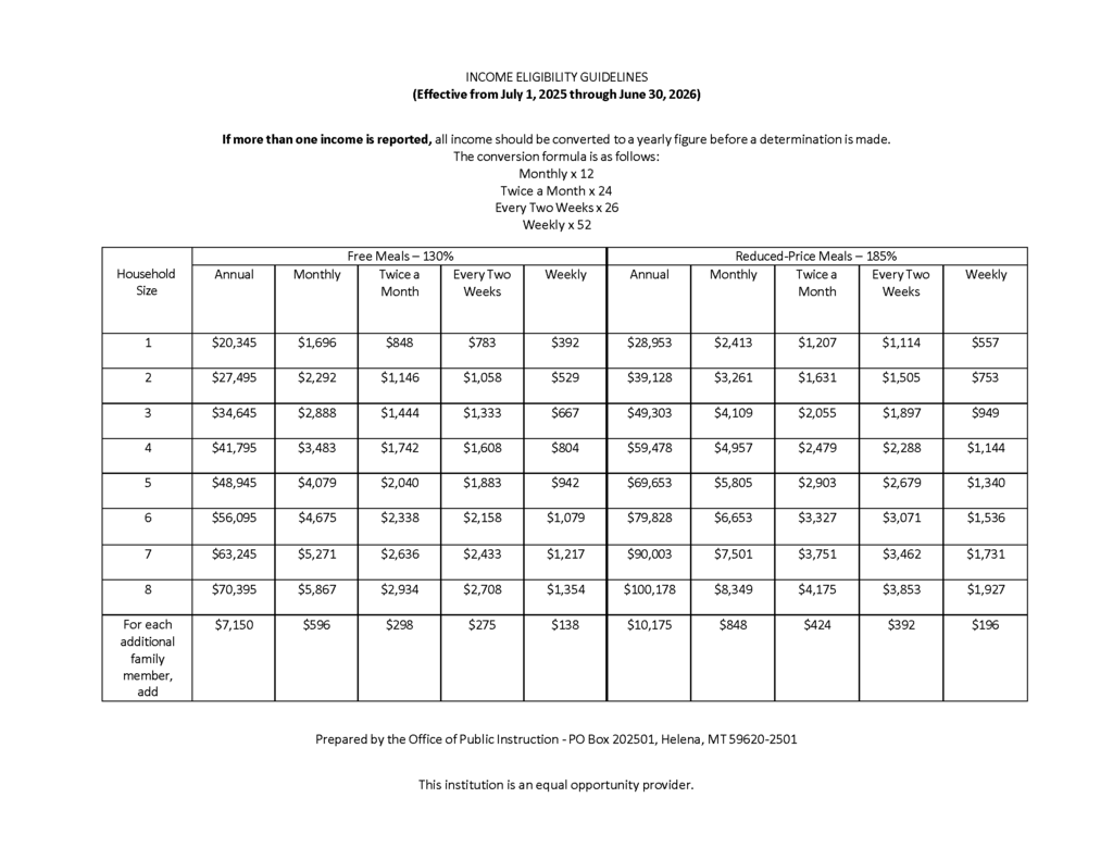 Free and Reduced Income Eligibility Guidelines 2025 