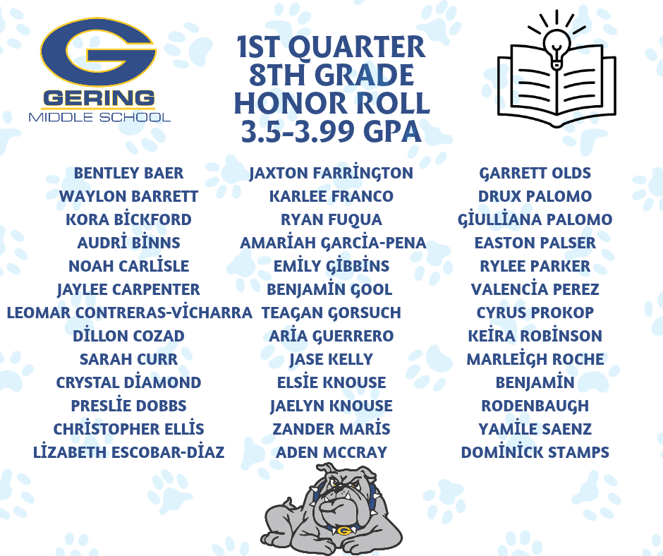 3.5-3.99 8th Grade Honor Roll 