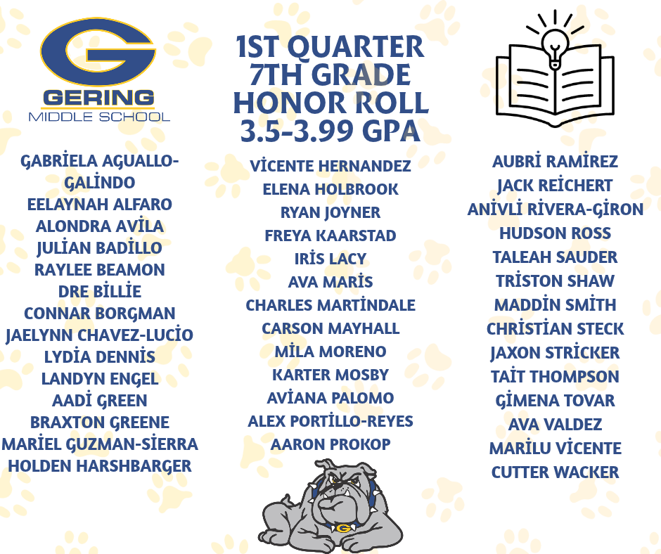 3.5-3.99 7th Grade Honor Roll 