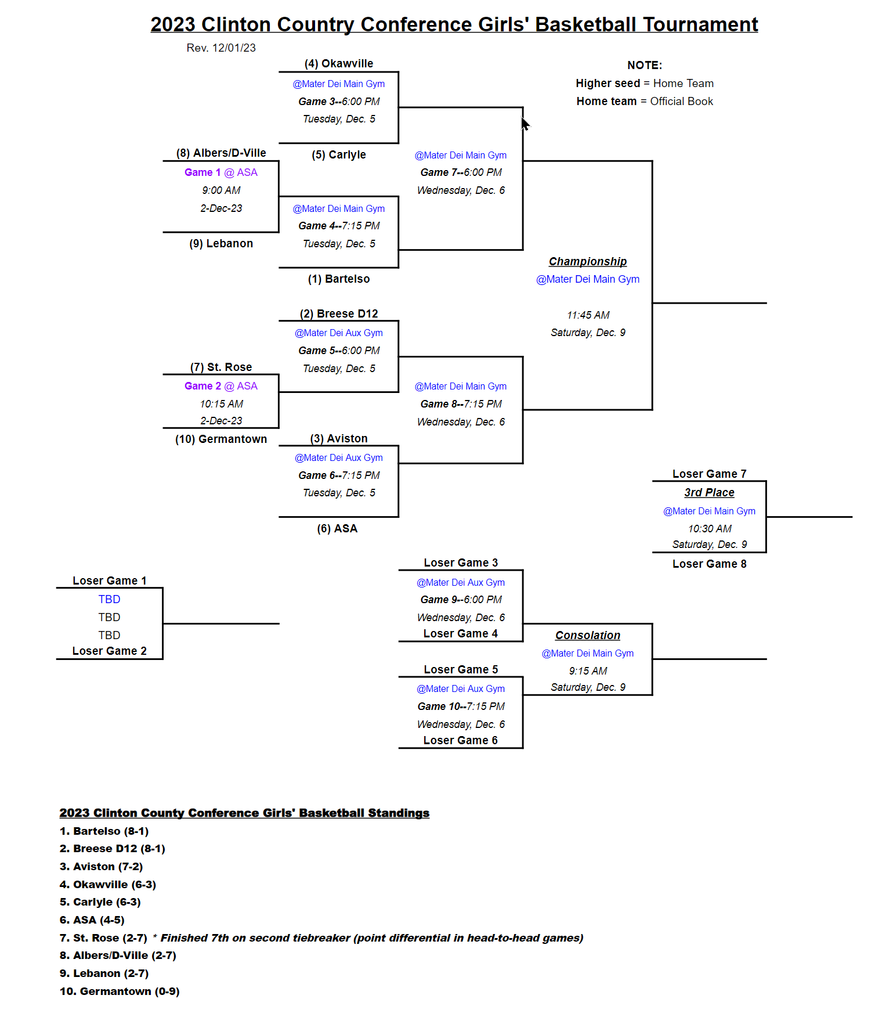 VGB Conference Tourney