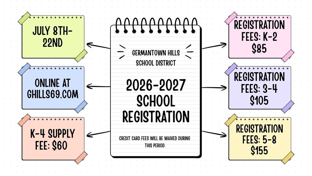 Registration Info