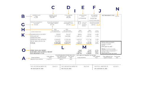 How to Read Your Property Tax Statement. Visit GSDwi.org/tax for more.