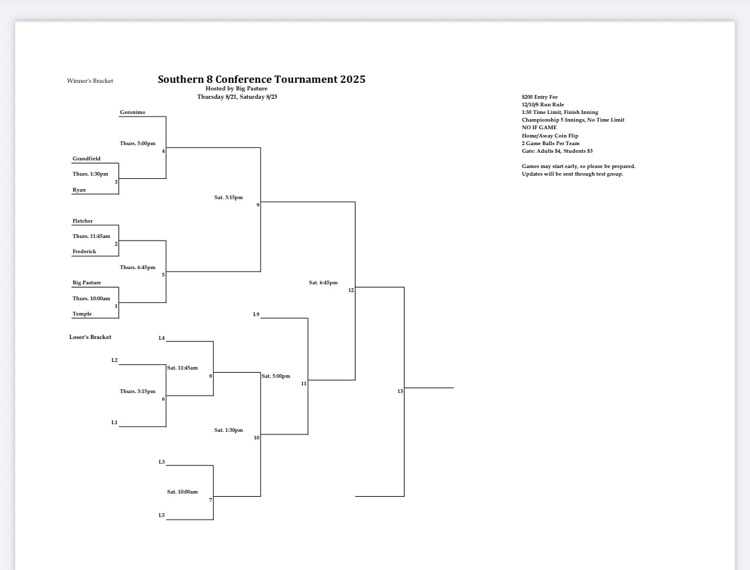 southern 8 bracket 2025
