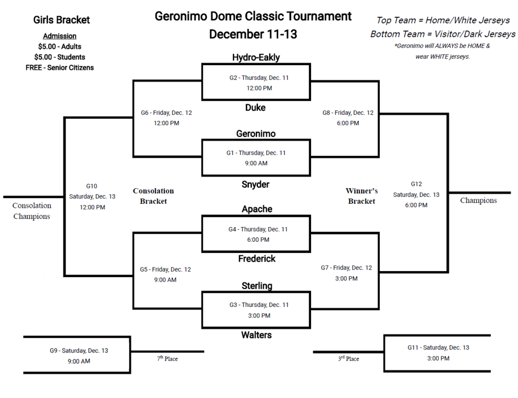 2025 girls bracket dome classic