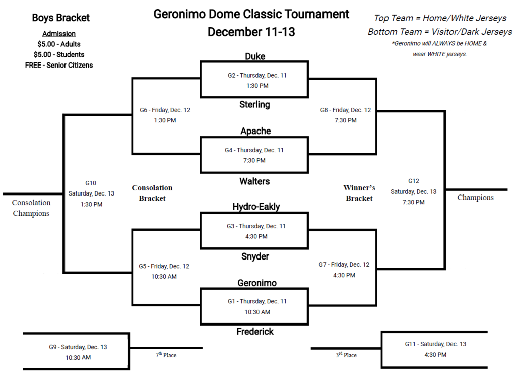 2025 dome classic boys bracket
