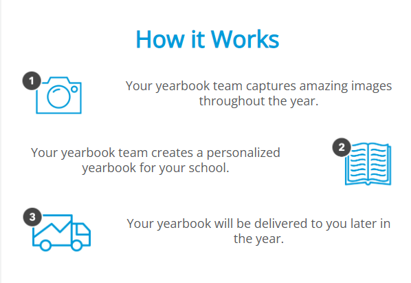 yearbook process