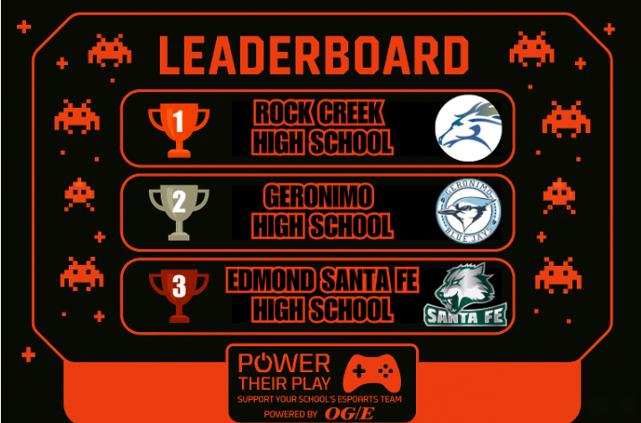 leaderboard