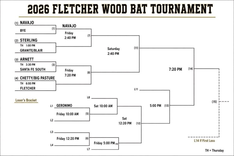 fletcher wood bat tournament bracket
