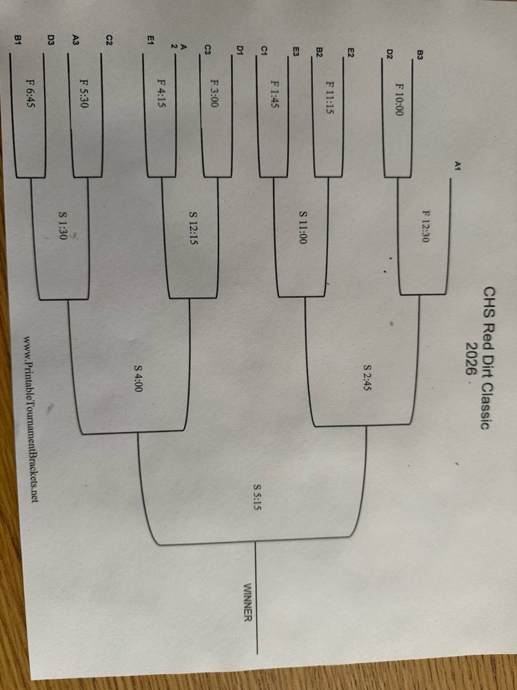 central tourn 2