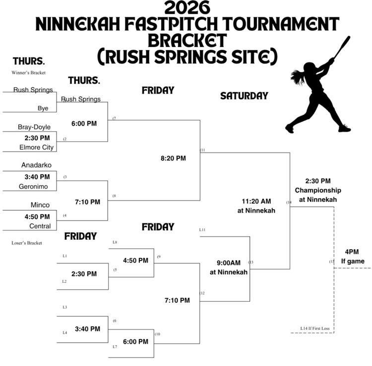 ninnekah tourn
