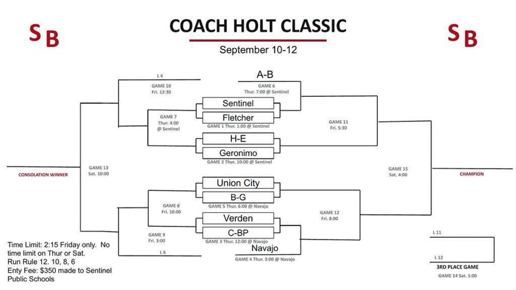 sentinel tournament bracket 2026