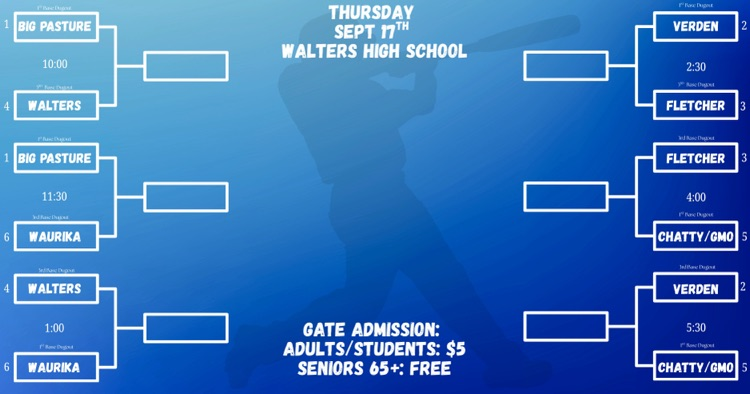 Walters hs softball tourn Thursday schedule