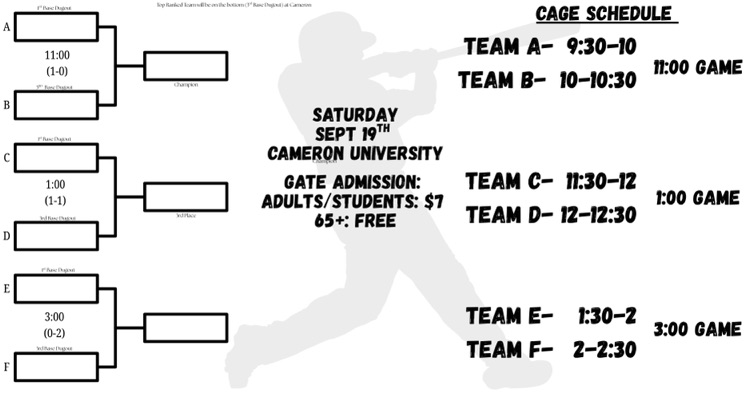 Walters hs softball tourn Saturday schedule