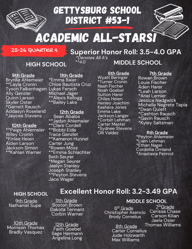 Q4 All Stars