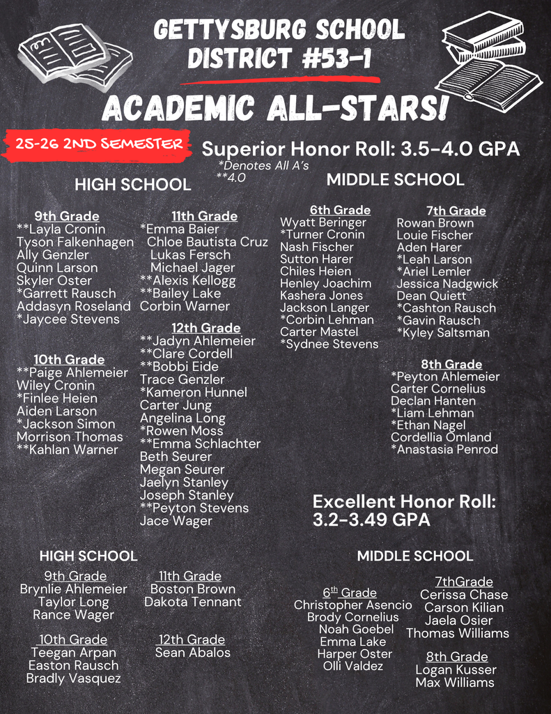 Semester 2 All Stars