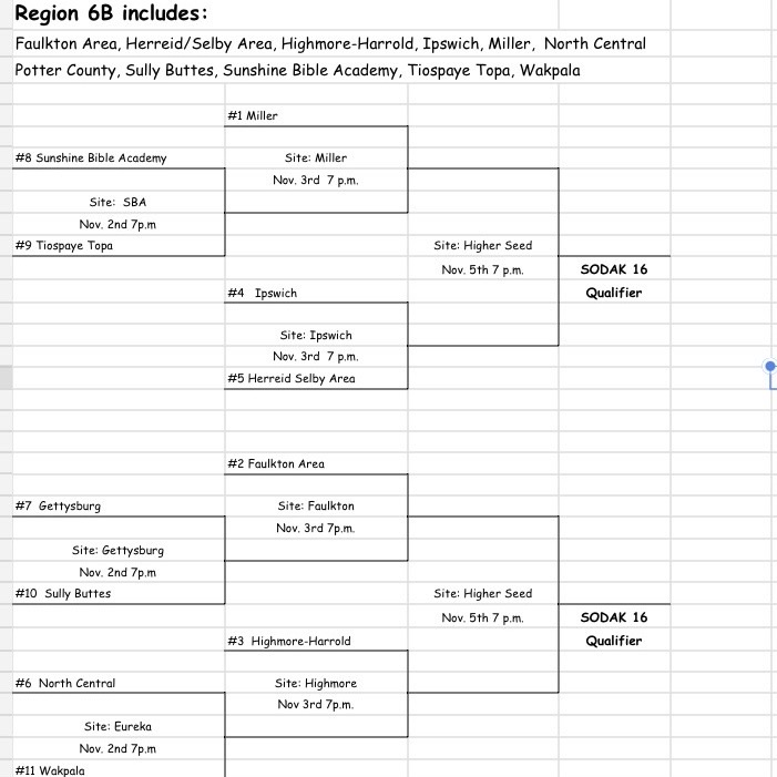 Region 6B Volleyball 