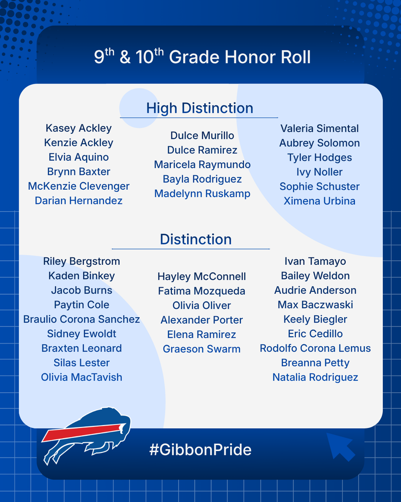 9th & 10th Grade Honor Roll