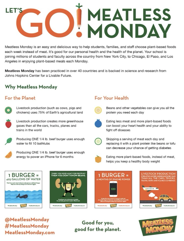 graphic explaining Monday is meatless Monday. Bring a lunch that has no meat.