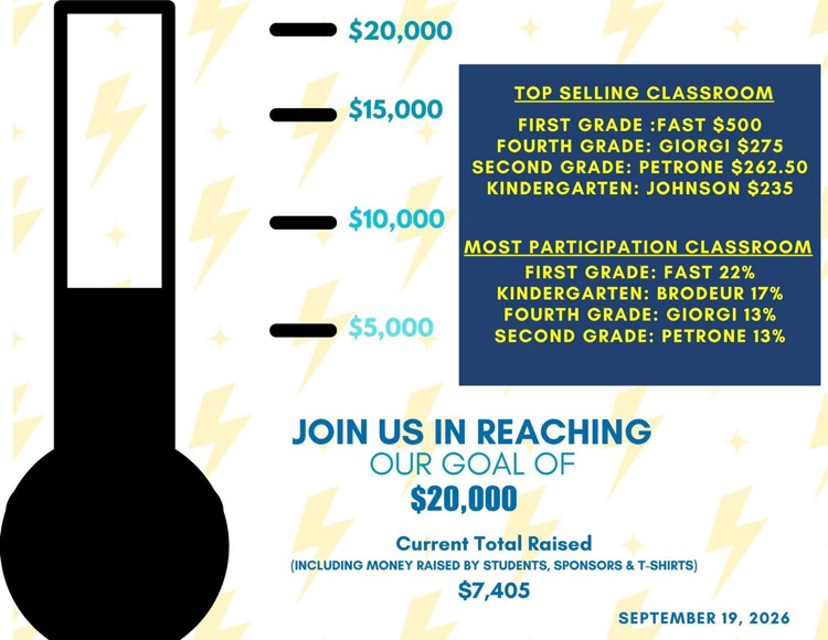 Chapman fun run current totals 