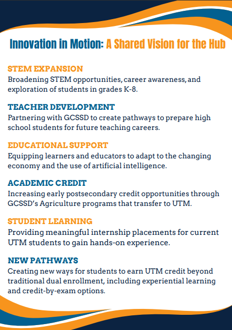 Innovation in Motion