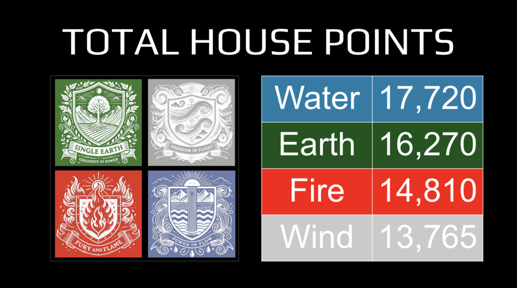 House Points