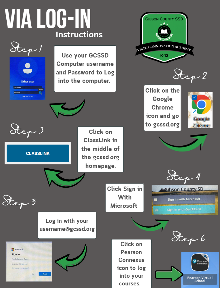 Virtual Innovation Academy log-in instructions. Step 1: Log into your GCSSD computer using your GCSSD username and password. Step 2: Open Google Chrome and go to gcssd.org. Step 3: Click ClassLink in the middle of the GCSSD homepage. Step 4: Select “Sign in with Microsoft.” Step 5: Log in using your username@gcssd.org. Step 6: Click the Pearson Connexus icon to access your courses.