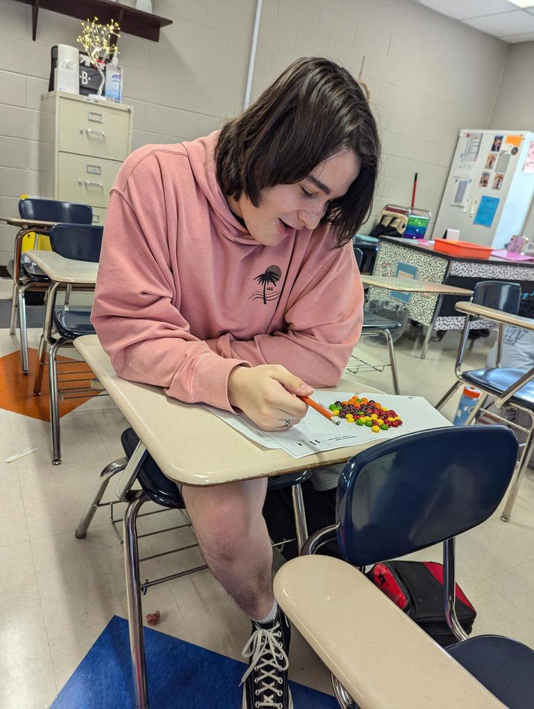 Skittles Lab