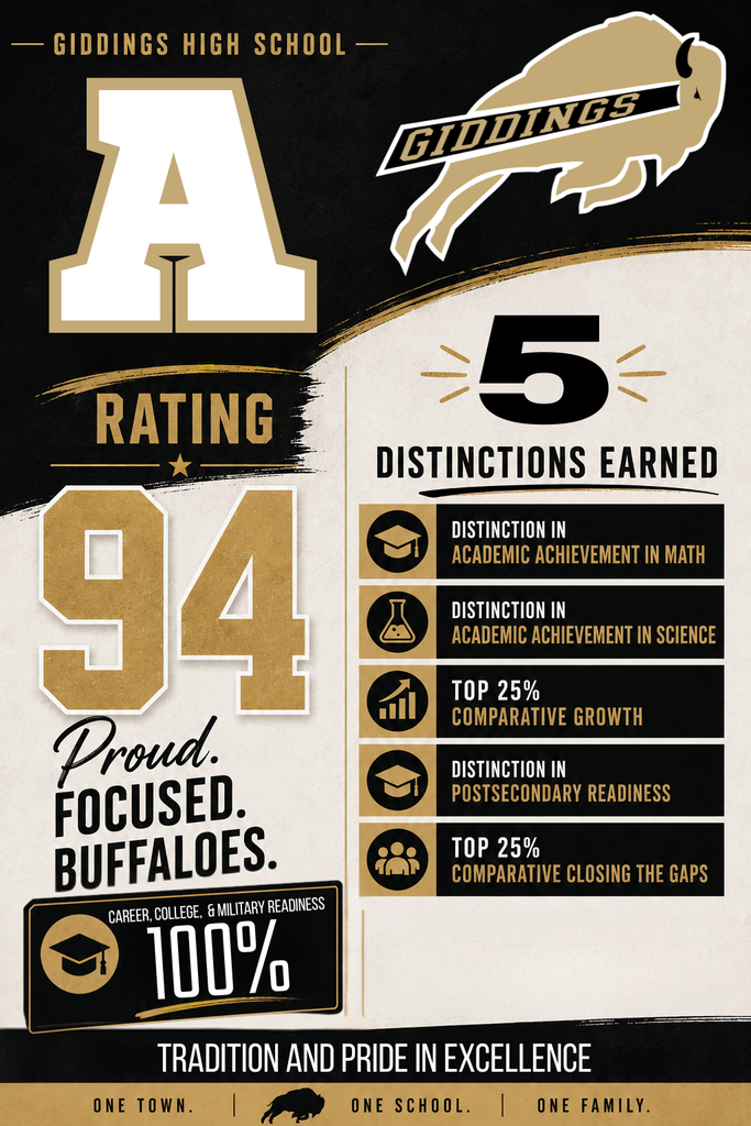 GHS Rating