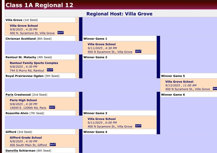 Regional Softball Bracket