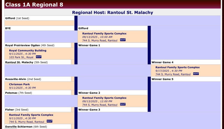Baseball Regional Bracket