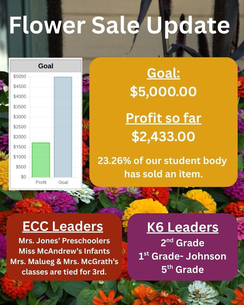 Flower Sale Update
