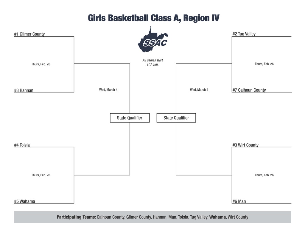 Region IV Bracket