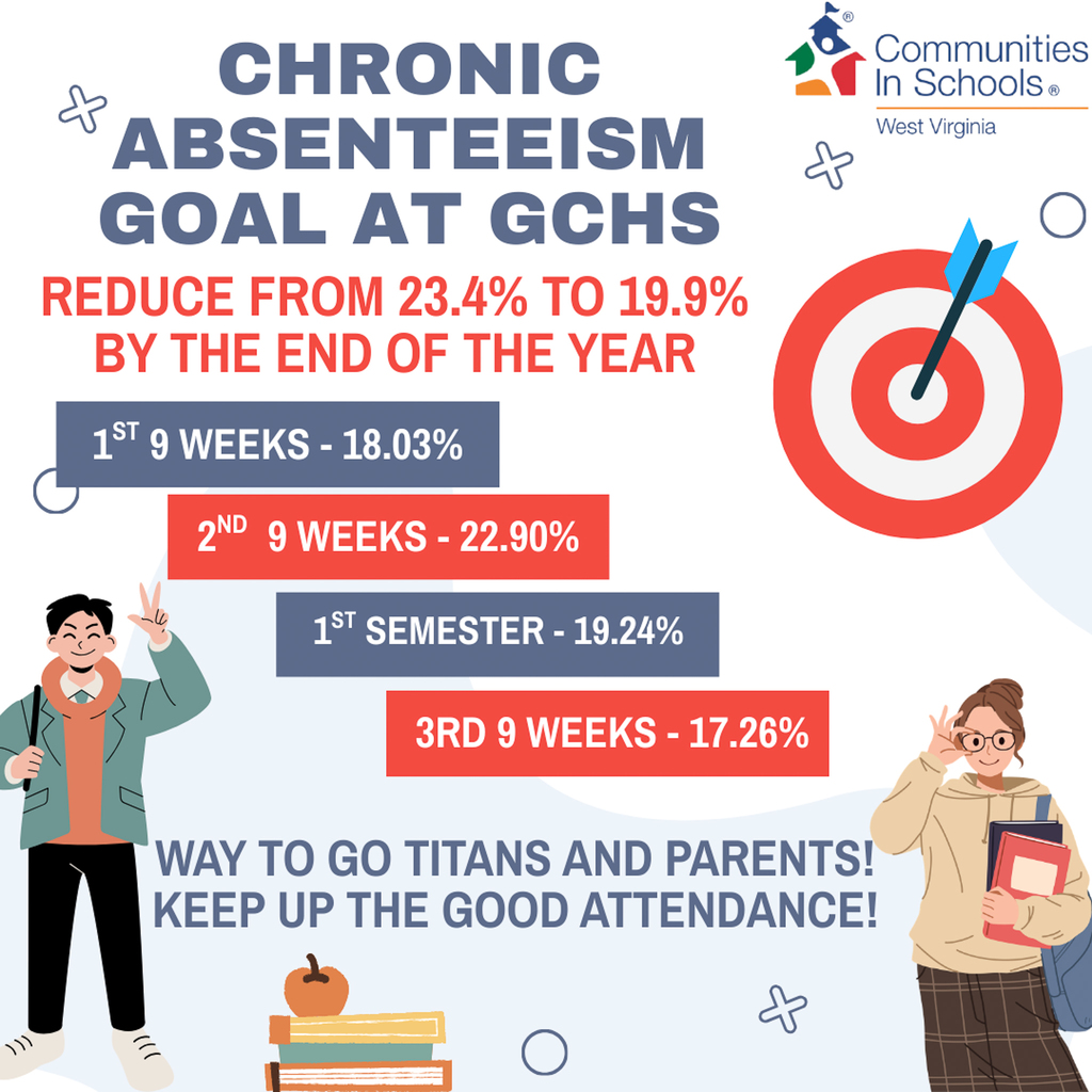 attendance data graphic