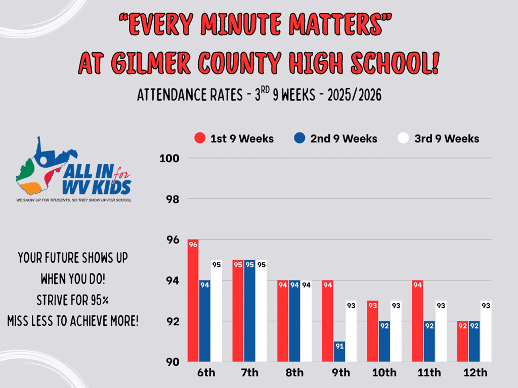 attendance data graphic