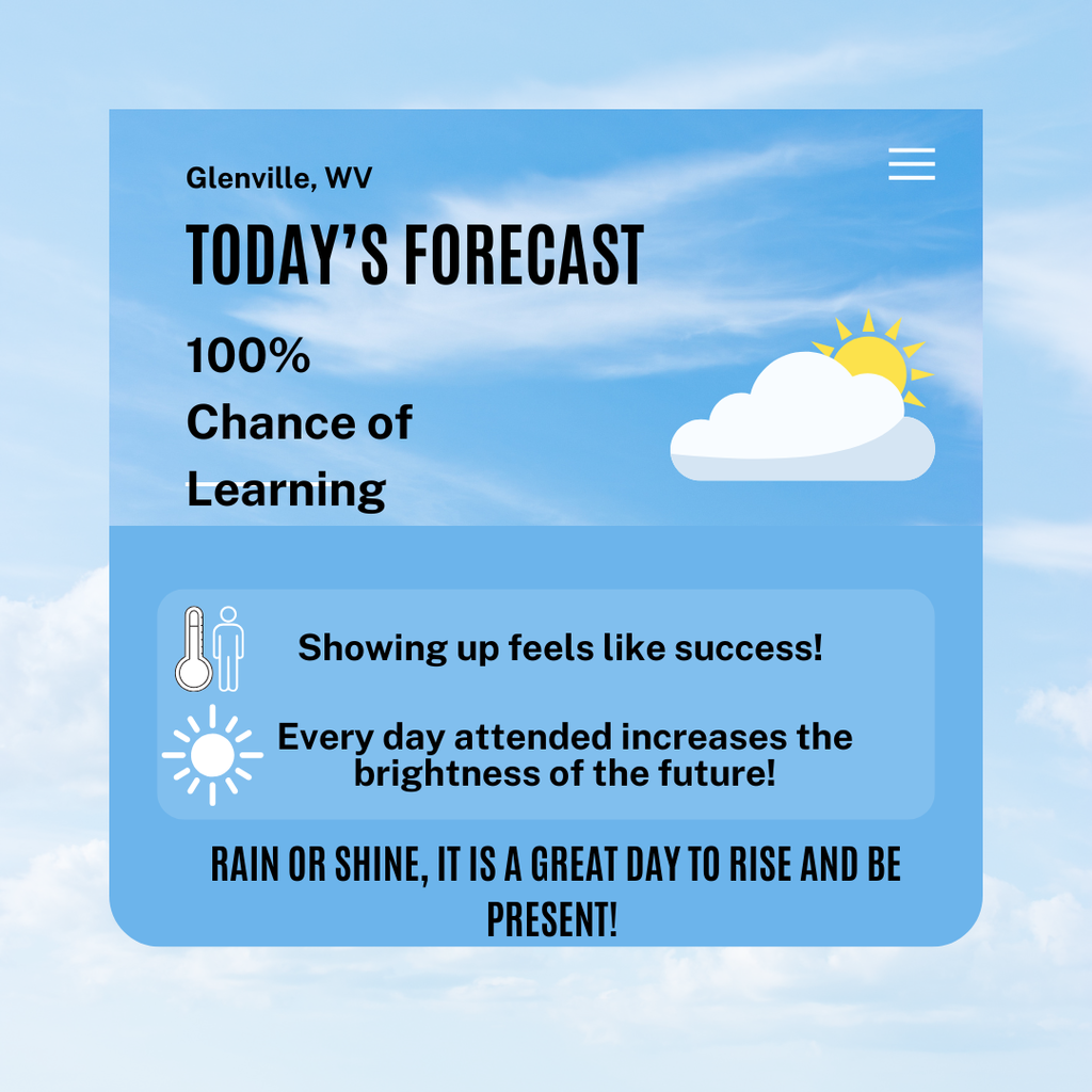 Graphic styled like a weather forecast for Glenville, WV reading “Today’s Forecast: 100% Chance of Learning.” A partly cloudy sun icon appears on a blue sky background. Below, text says “Showing up feels like success!” and “Every day attended increases the brightness of the future!” The bottom reads, “Rain or shine, it is a great day to rise and be present!”